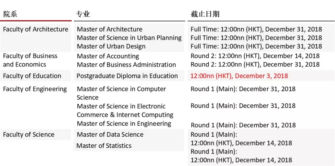 <a href='/Article/Detail/c39abe22-3ff0-4016-8c41-353b15fef191'>香港</a>大学截止.webp.jpg