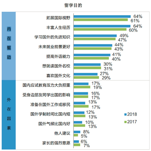 <a href='/Article/Detail/07fdbd6e-4a36-4cc9-923b-69faa571325e'>留学</a>目的.png