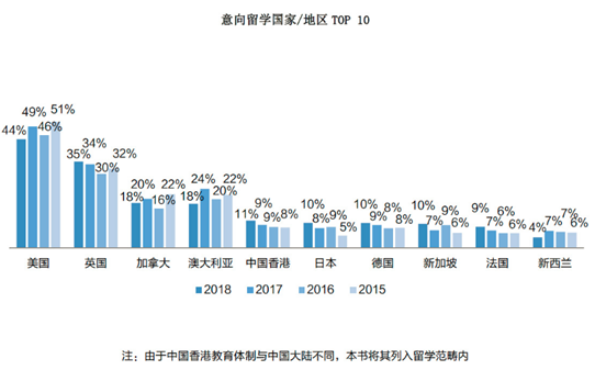 <a href='/Article/Detail/07fdbd6e-4a36-4cc9-923b-69faa571325e'>留学</a>国家.png