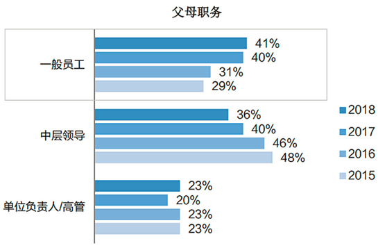 一般家庭.png