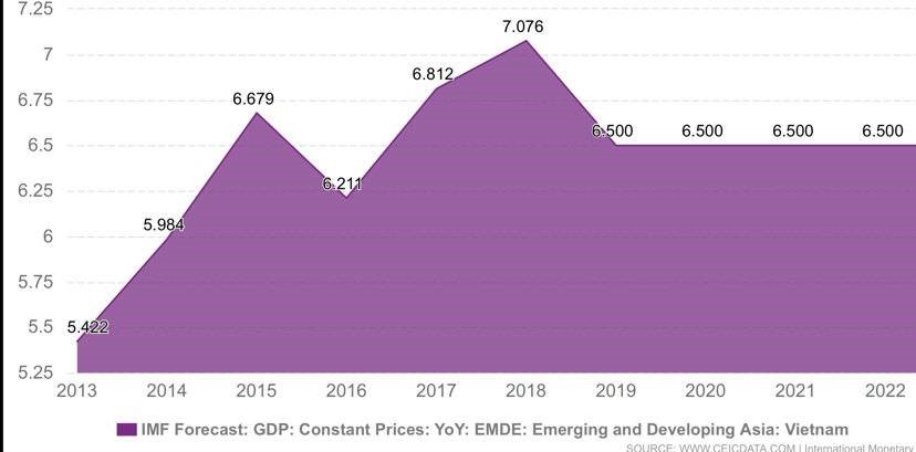 越南gdp增长.jpg